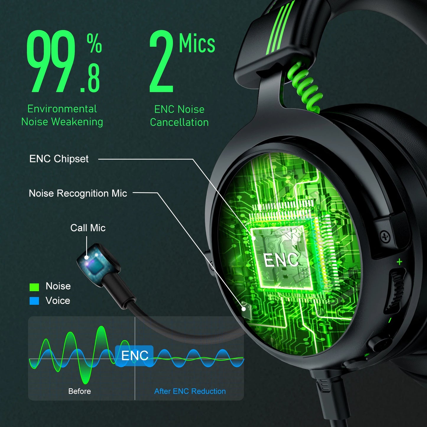 EKSA Wired Headset Gamer 7.1 Surround/Stereo Gaming Headphones for PC/Xbox/PS4/PS5 with ENC Call Mic USB/Type C/3.5mm Earphones